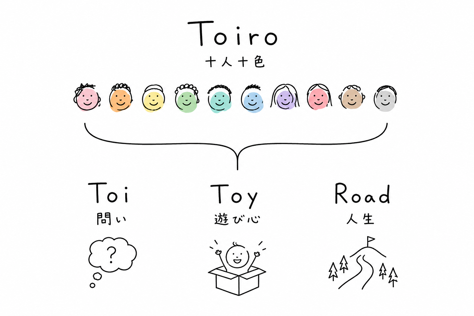 ToyRo — 問い・遊び・人生